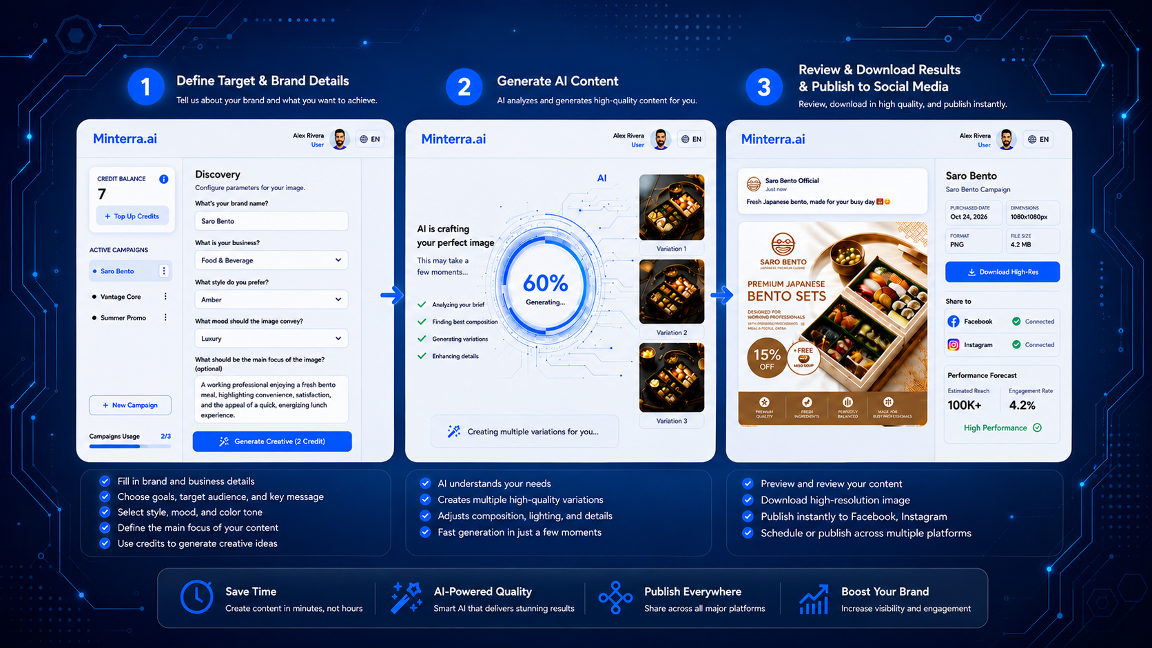 AI Content Creation & Sharing Workflow